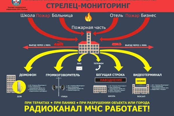 Кракен макет даркнет