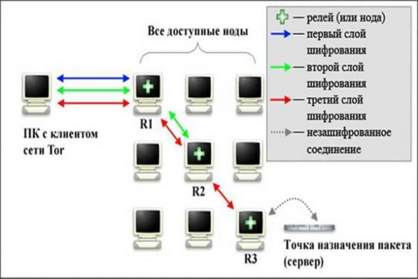 Кракен 16 даркнет продаж